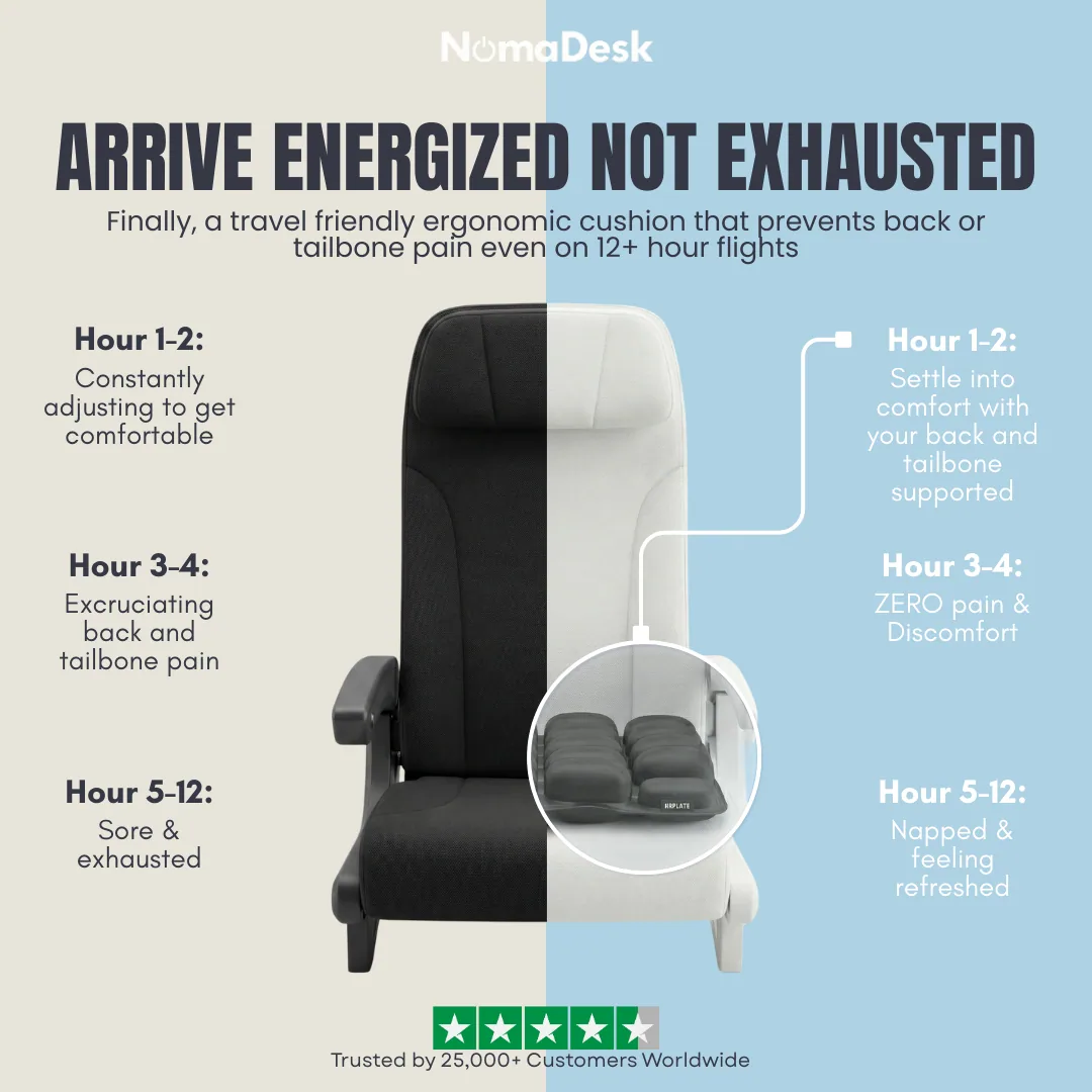 NomaDesk Travel Cushion — E-commerce Ads project by Neilzen Citra
