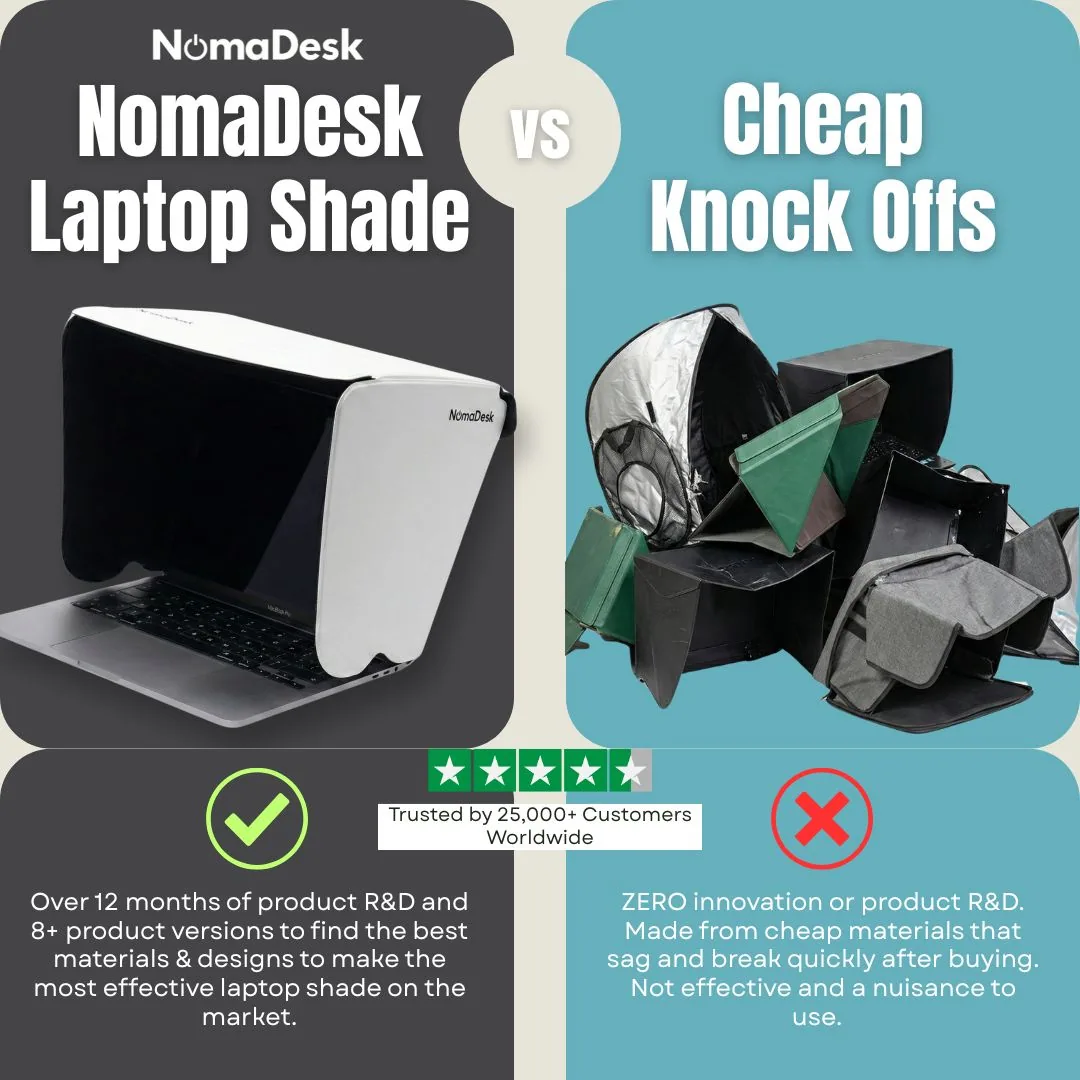 NomaDesk vs Knock Offs — E-commerce Ads project by Neilzen Citra